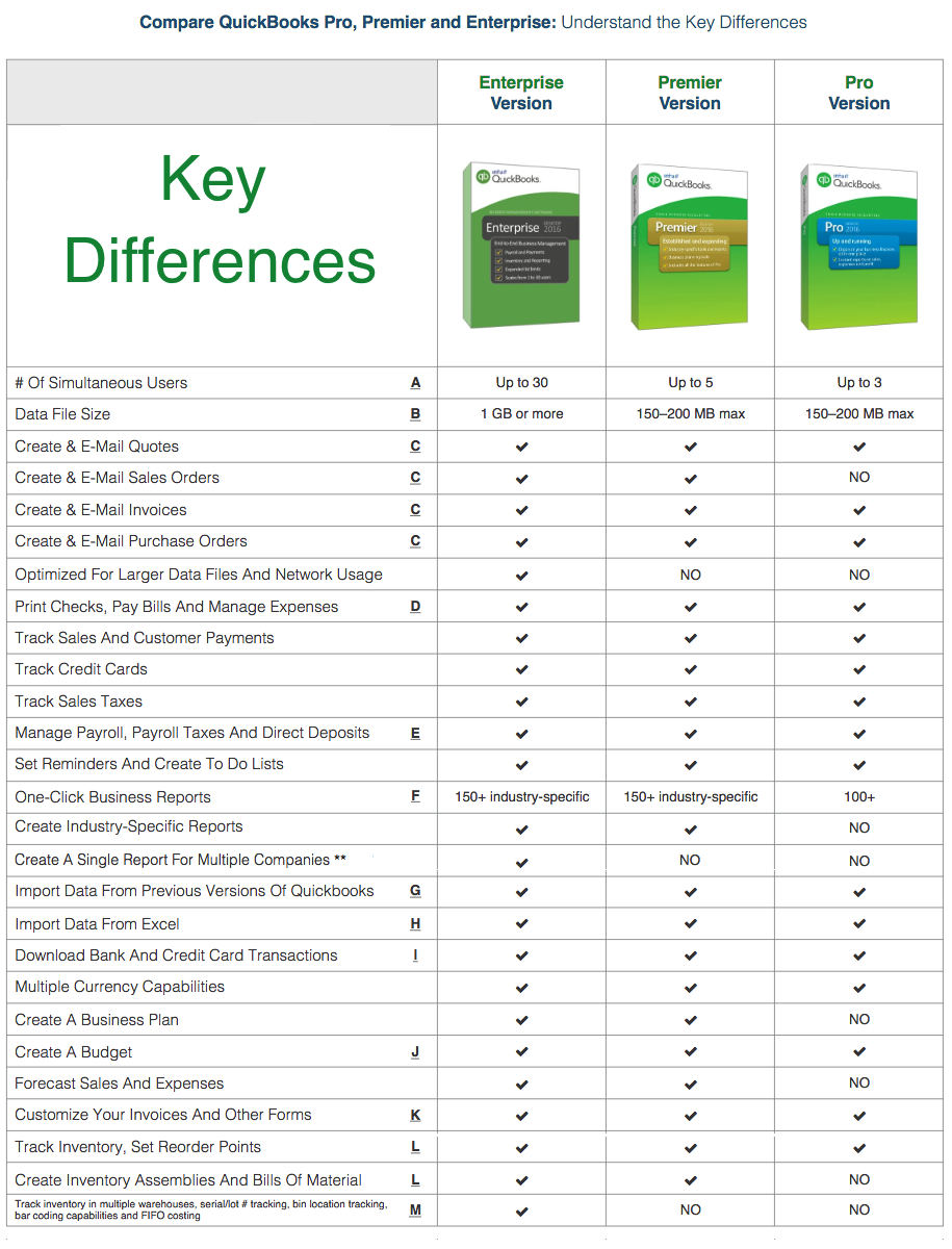 Quickbooks Desktop Enterprise For Mac