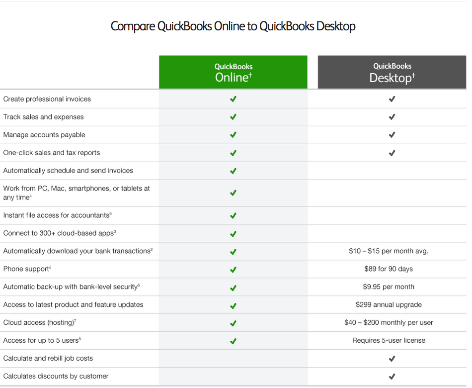 What Is The Difference Between Quickbooks Online And Desktop